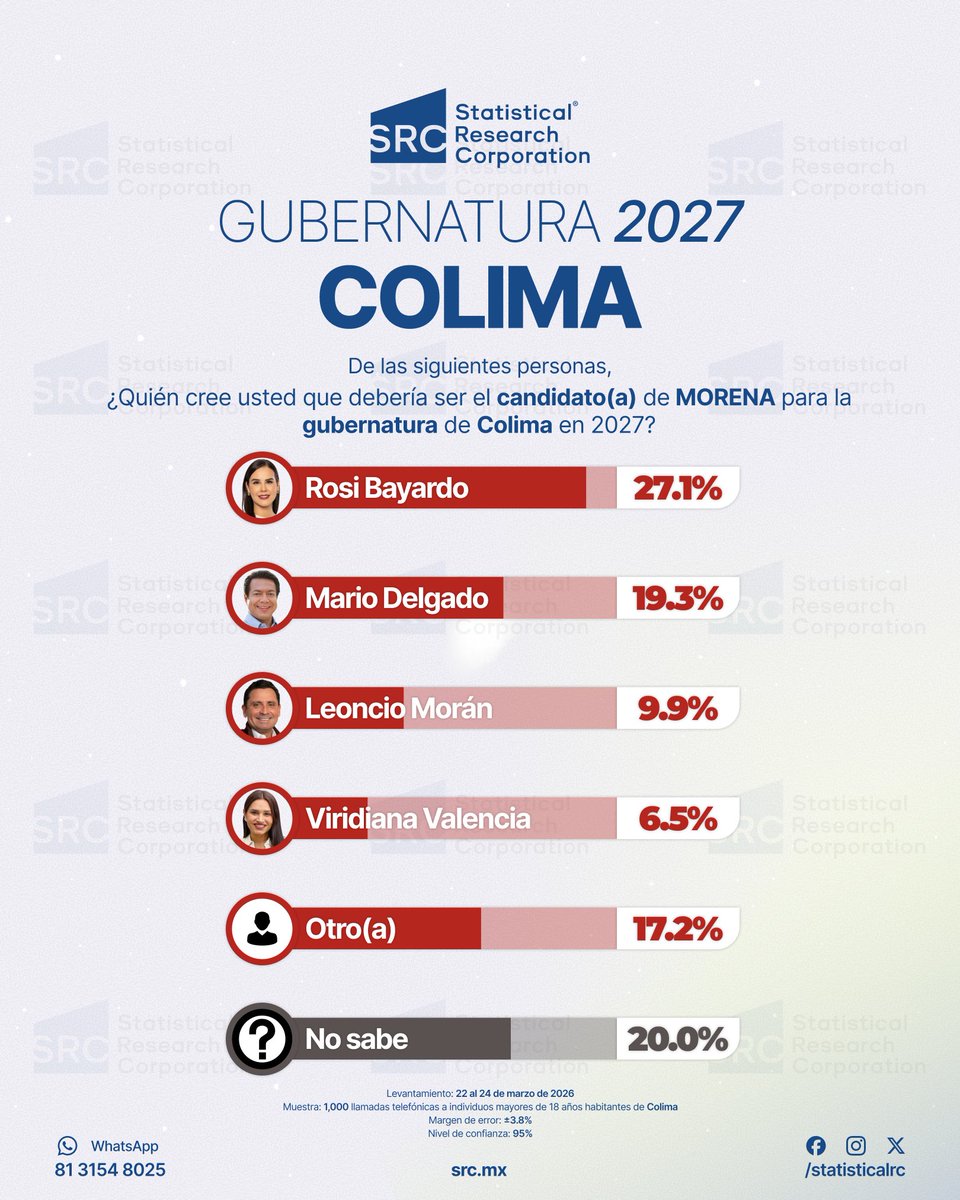 Statistical Research Corporation tweet media