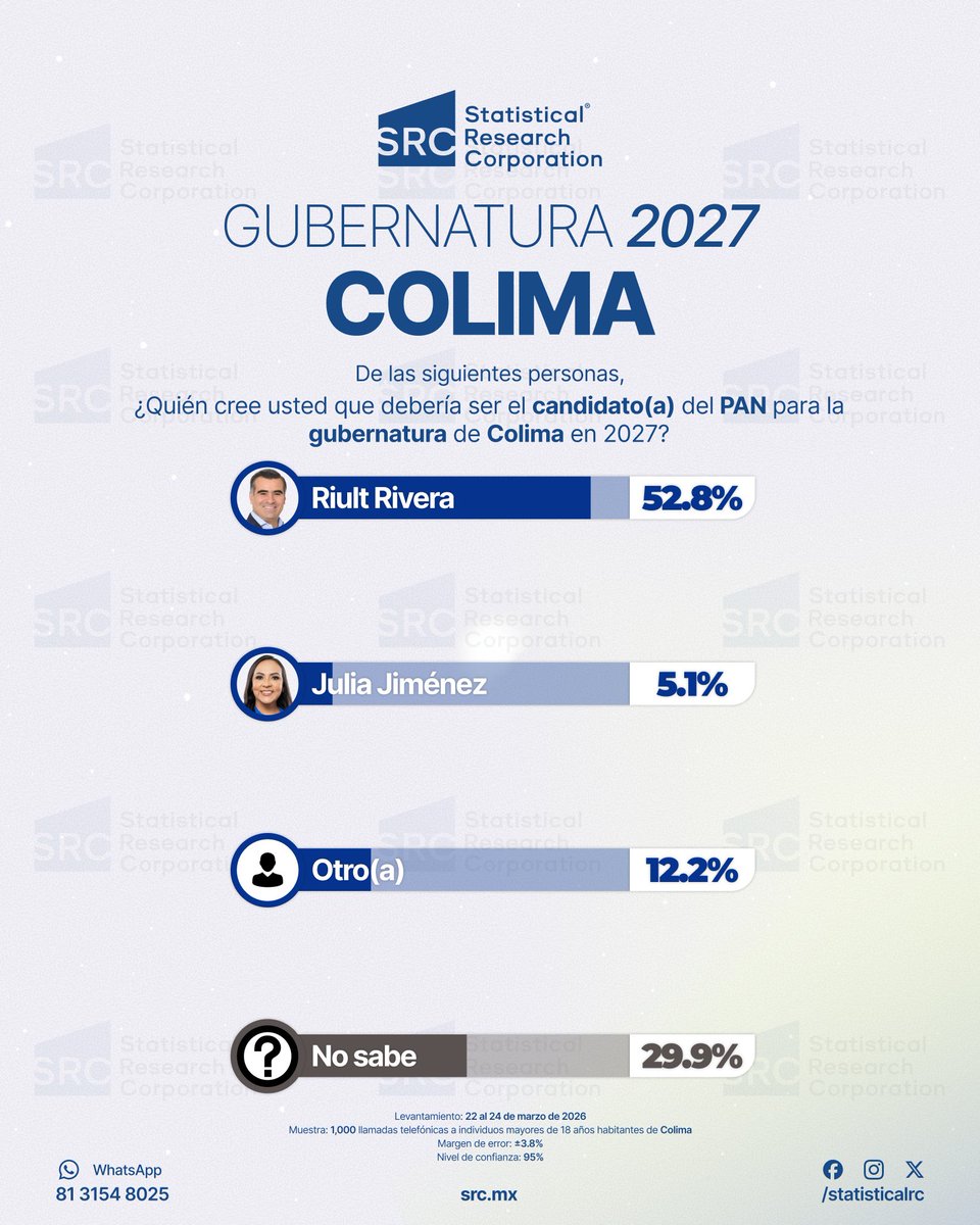Statistical Research Corporation tweet media