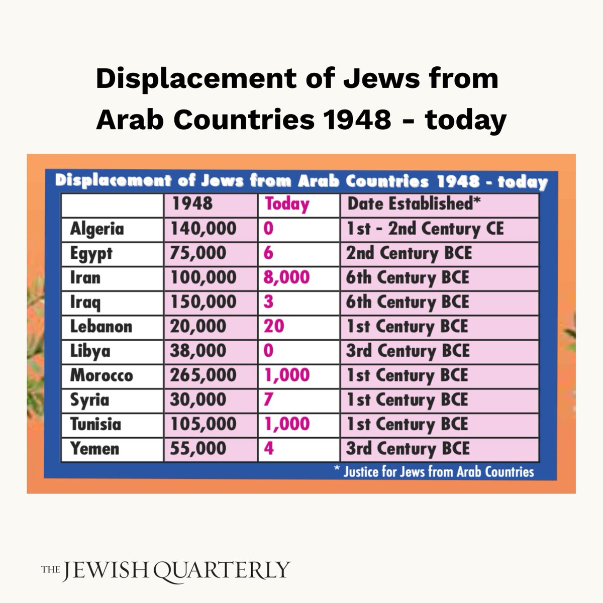 Jewish Quarterly tweet media