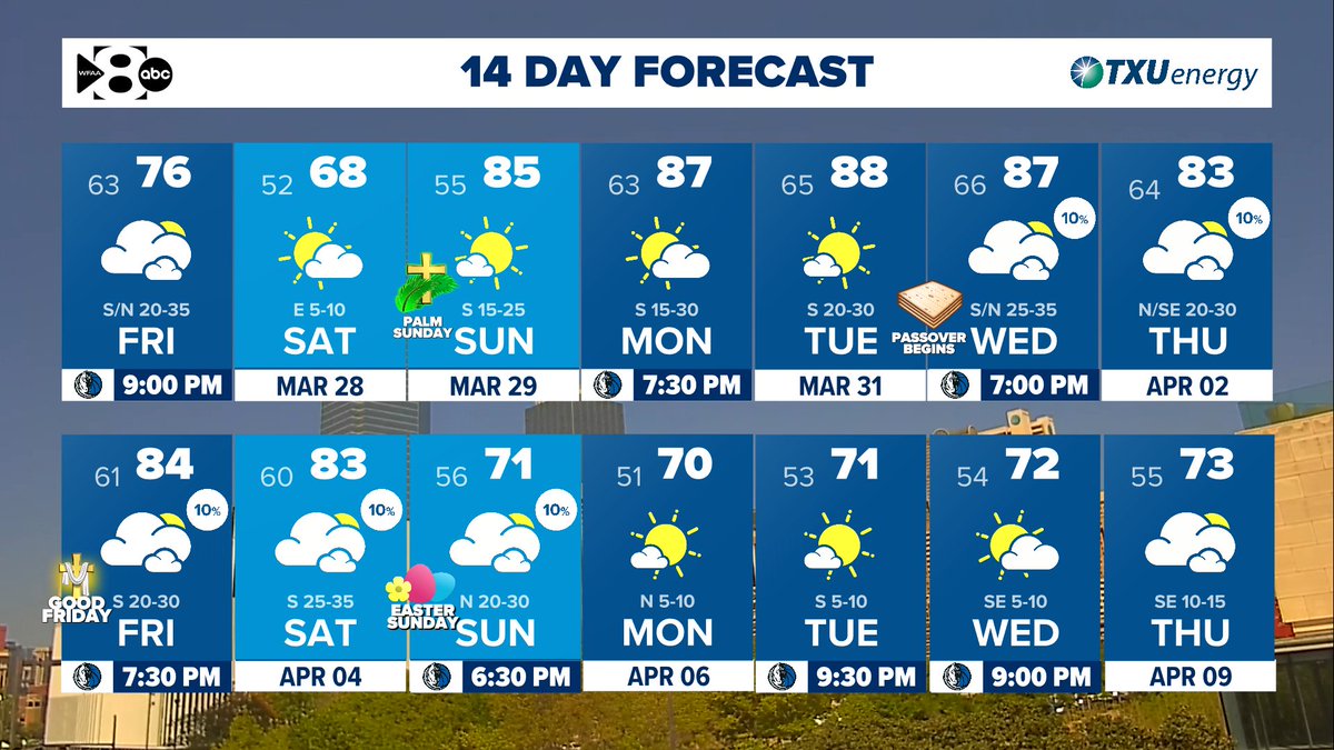 Dry and warm to start the week next week, but rain chances start ...