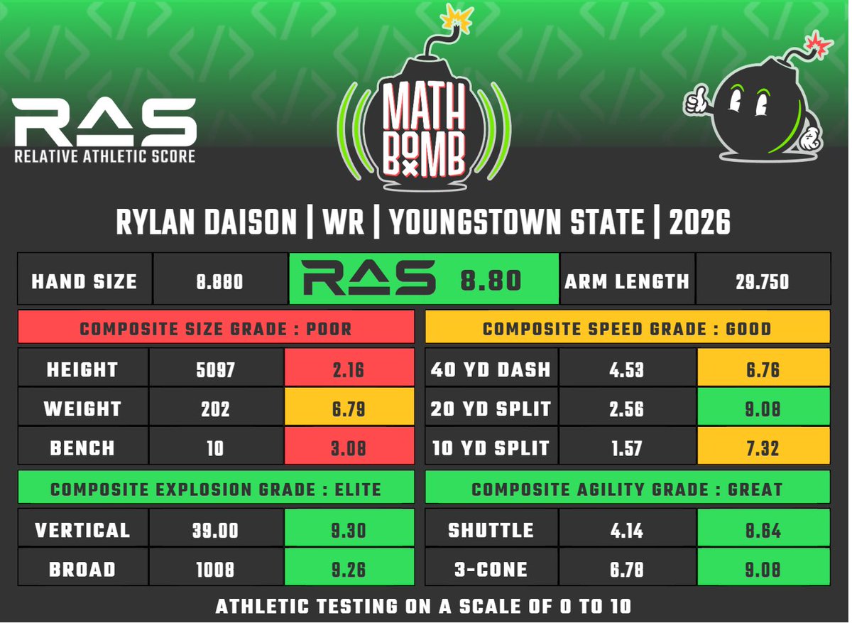 Rylan Davison🎱 tweet media