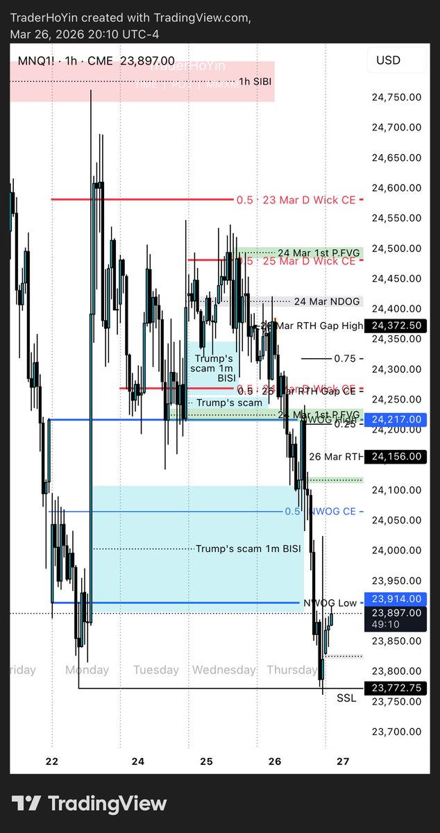 TraderHoYin tweet media