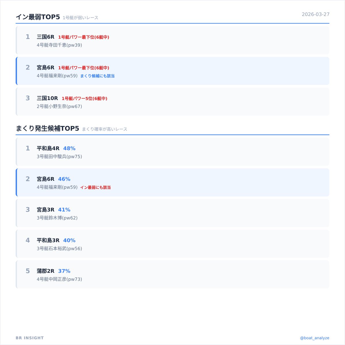 ハギー🦉｜BR INSIGHT tweet media