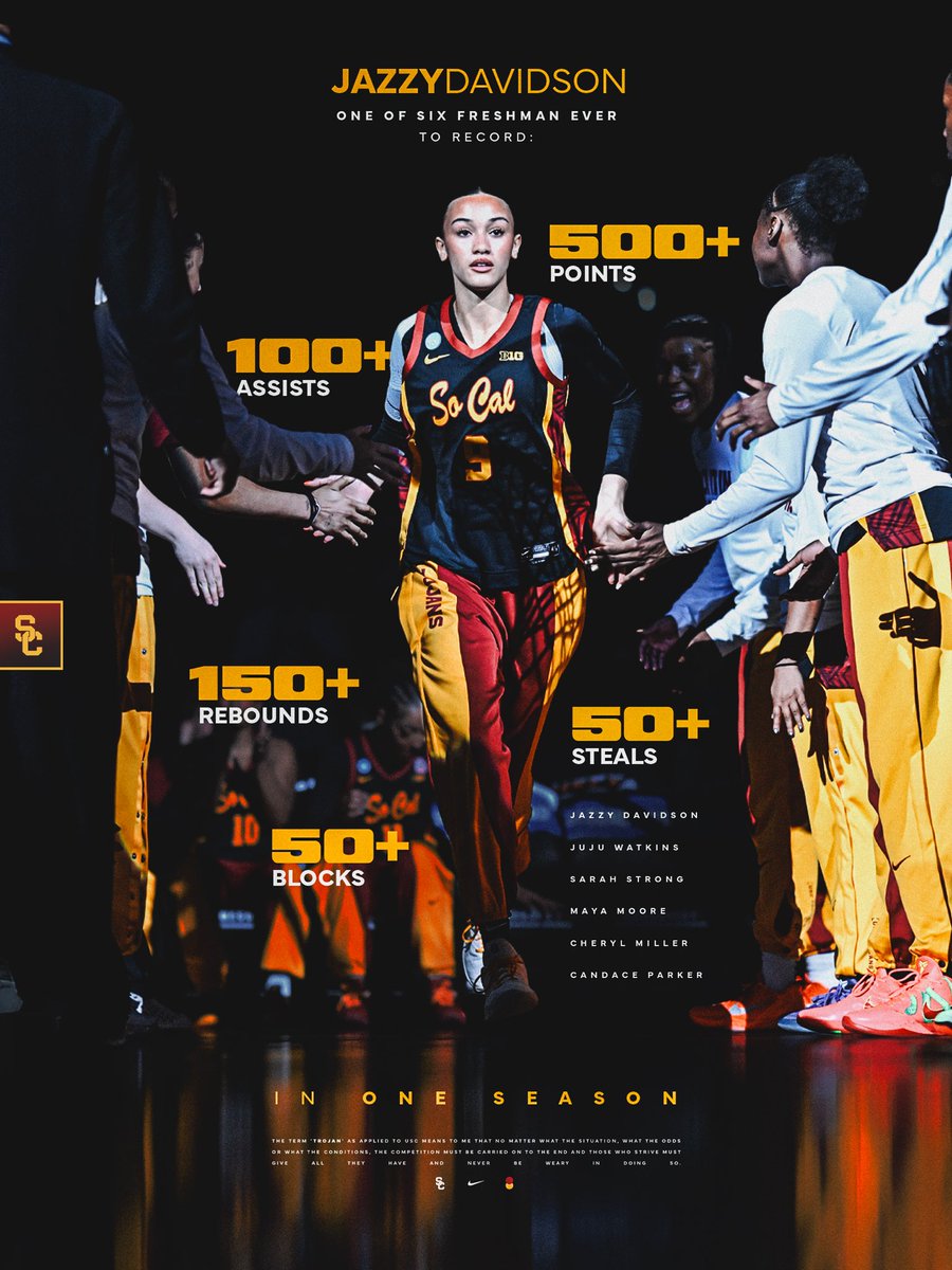 USC Women's Basketball tweet media