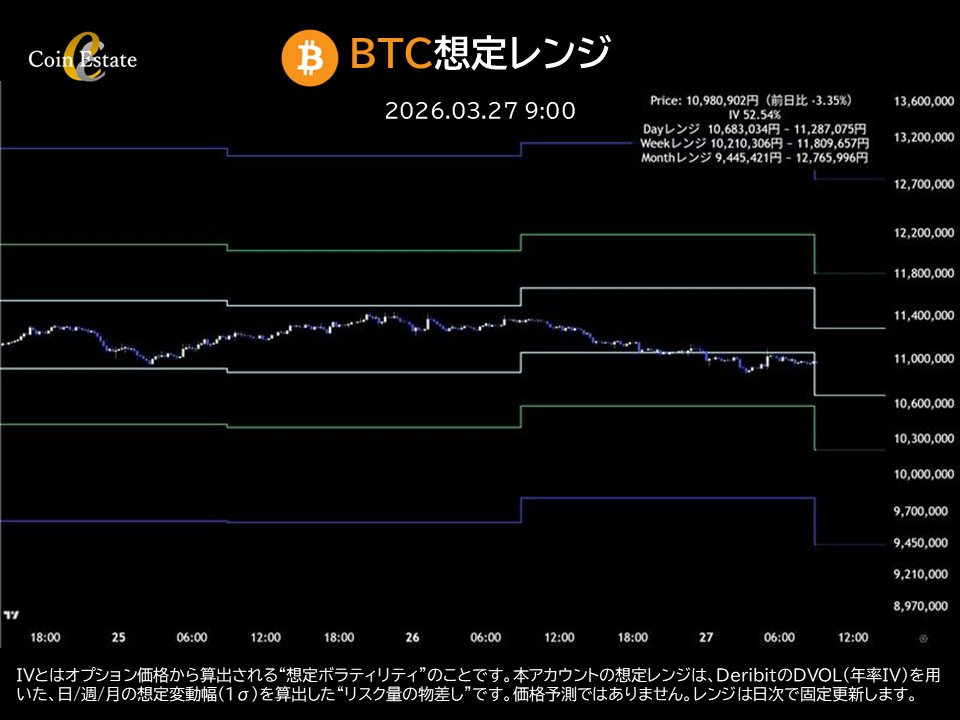 Coin Estate tweet media