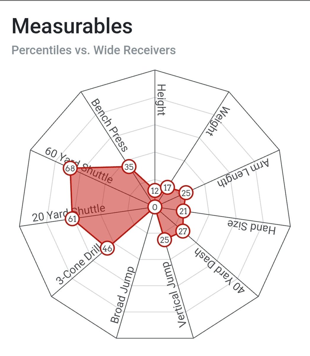 Michael Thomas Marques Colston tweet media