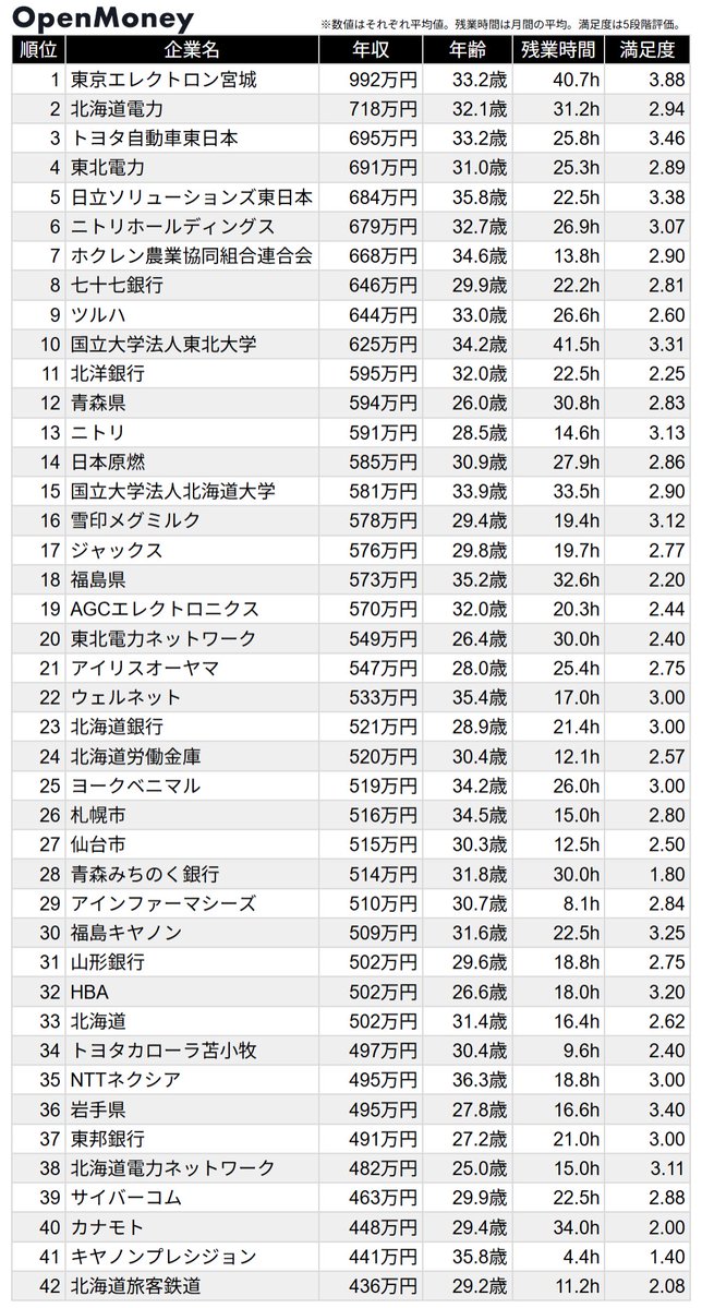 OpenMoney / オープンマネー【公式】 tweet media