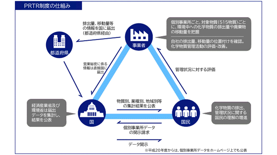 ナイト（独立行政法人　製品評価技術基盤機構）　NITE公式 tweet media