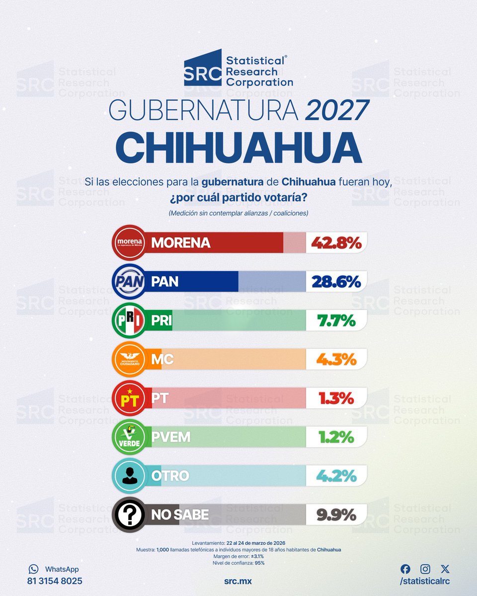 Statistical Research Corporation tweet media