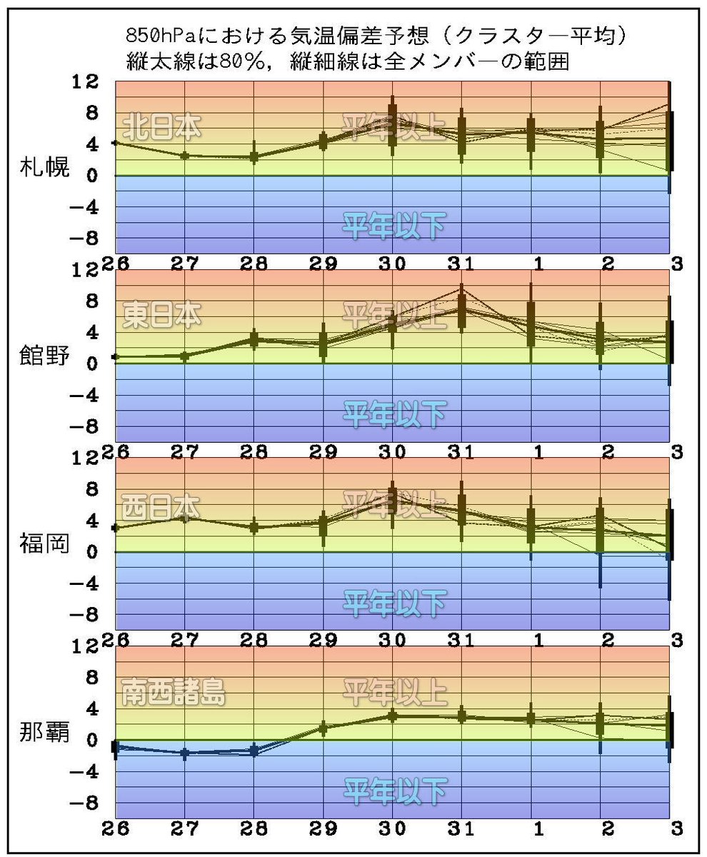 気象予報士Kasayan 番外編! tweet media