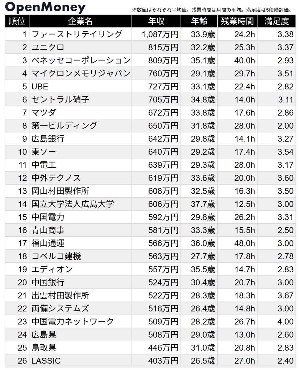 OpenMoney / オープンマネー【公式】 tweet media