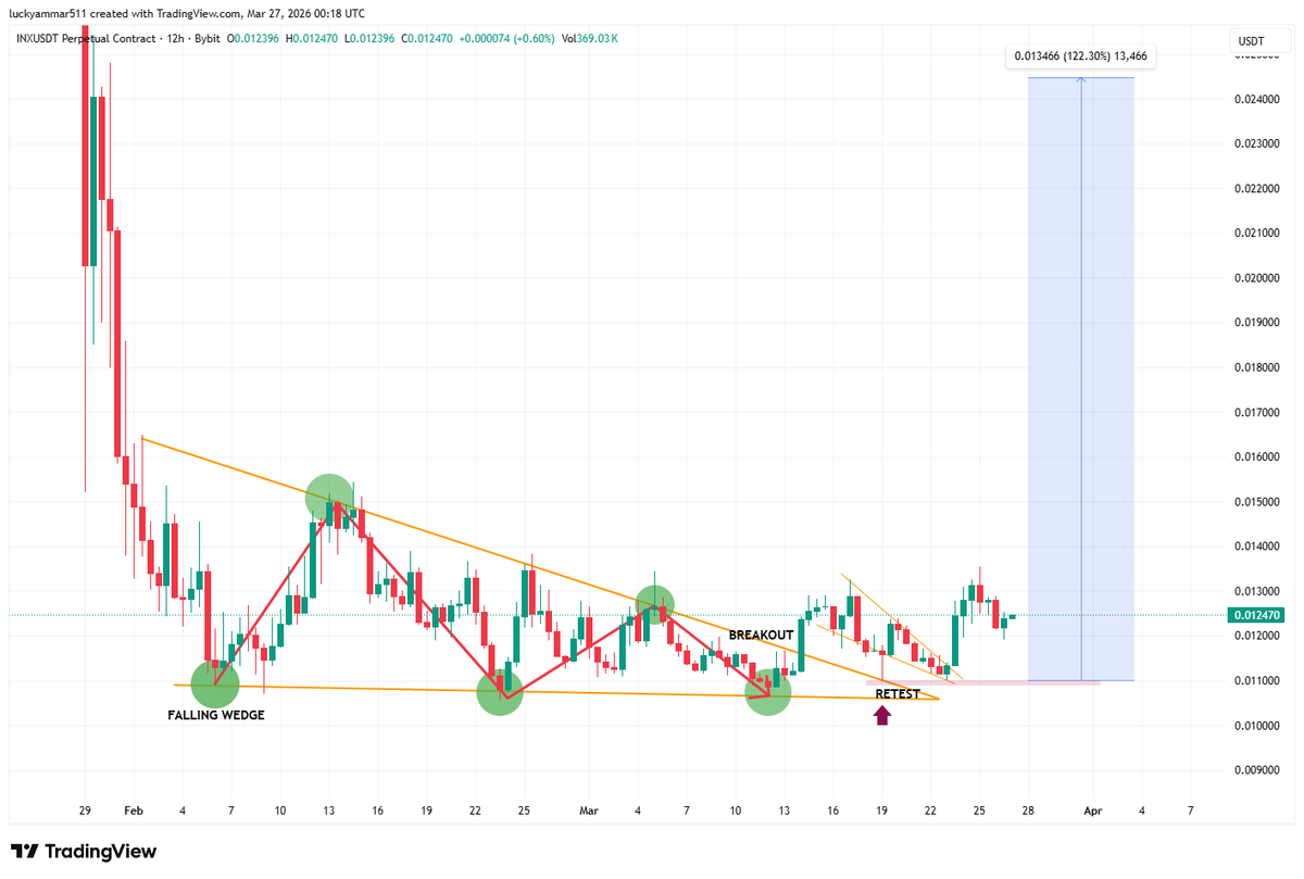 Cryptobull ( Free Premium Calls ) tweet media