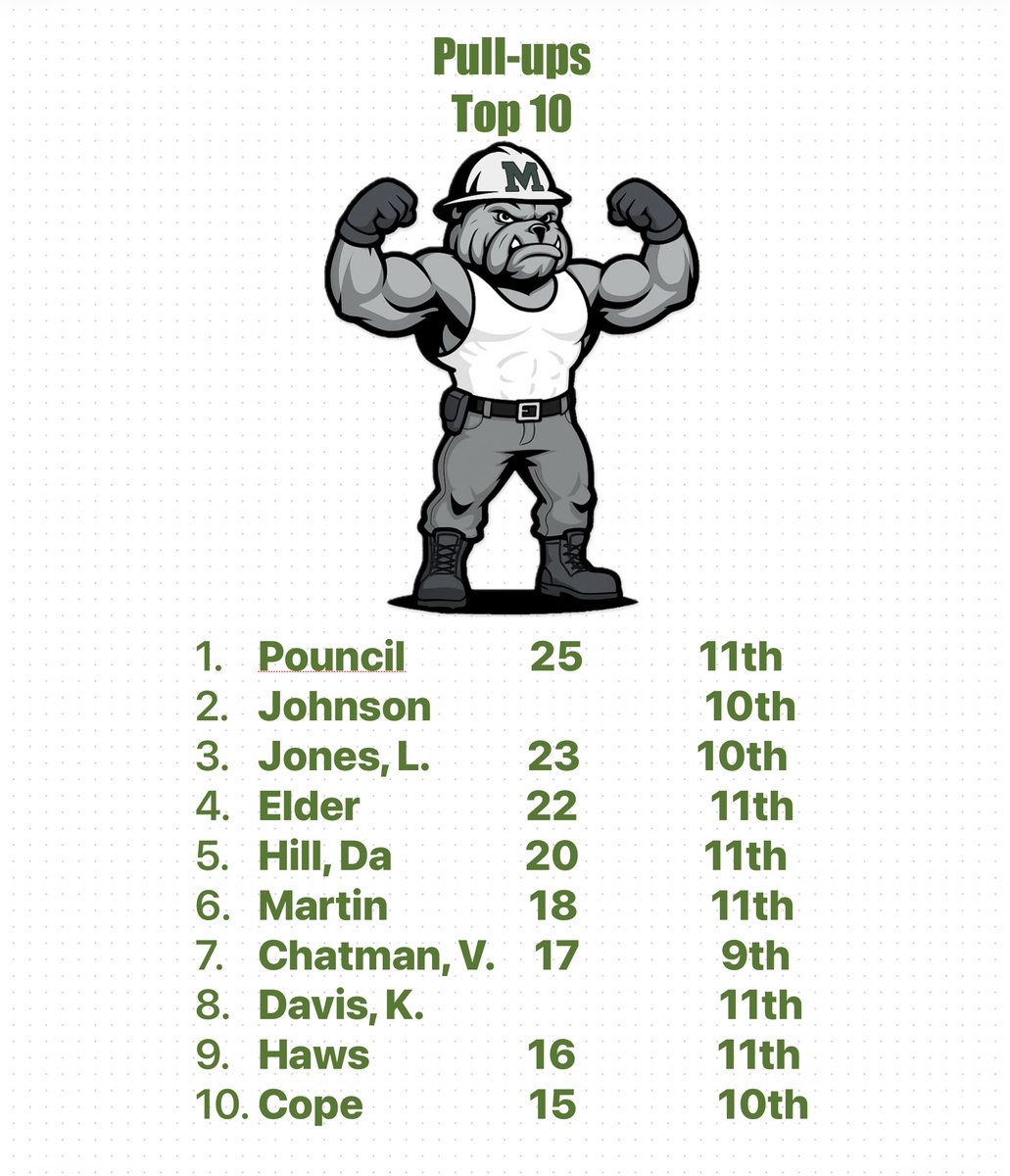 Muskogee Strength and Conditioning tweet media