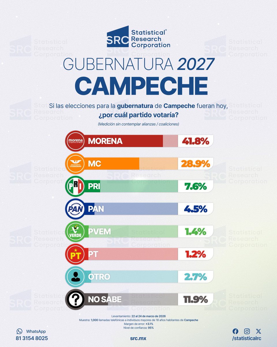 Statistical Research Corporation tweet media