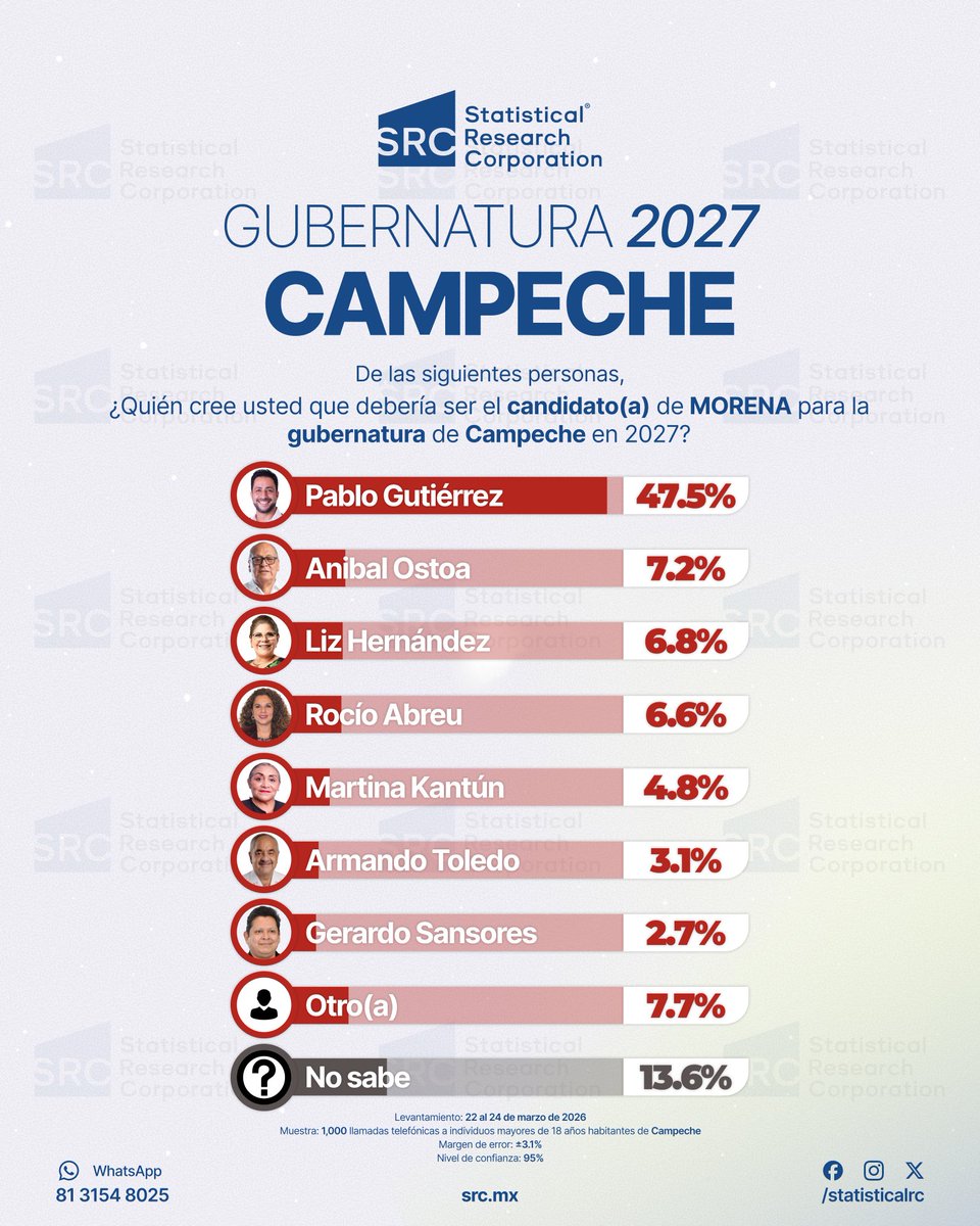Statistical Research Corporation tweet media