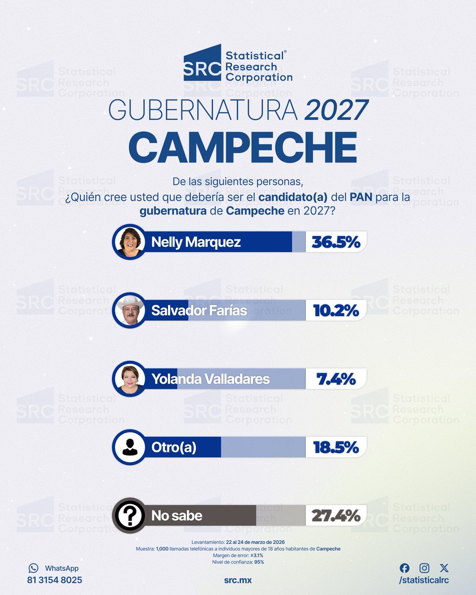 Statistical Research Corporation tweet media