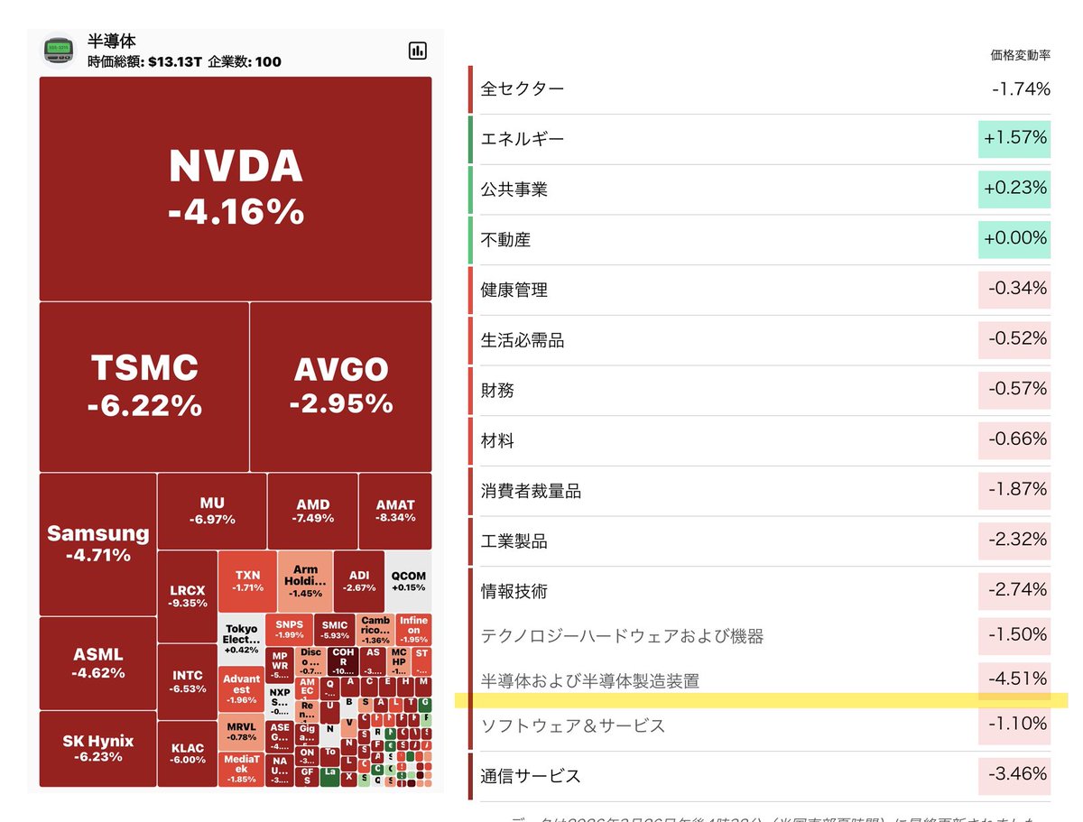 ぶたまる🐽米国株投資 tweet media