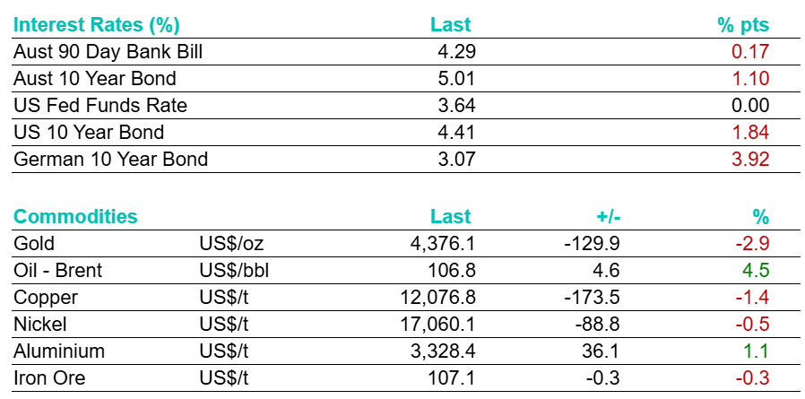 Bell Potter tweet media