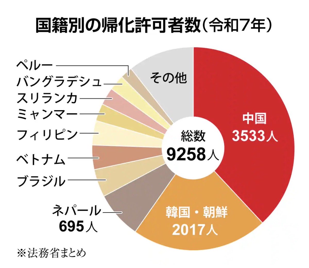 ふじわら ちかこ tweet media