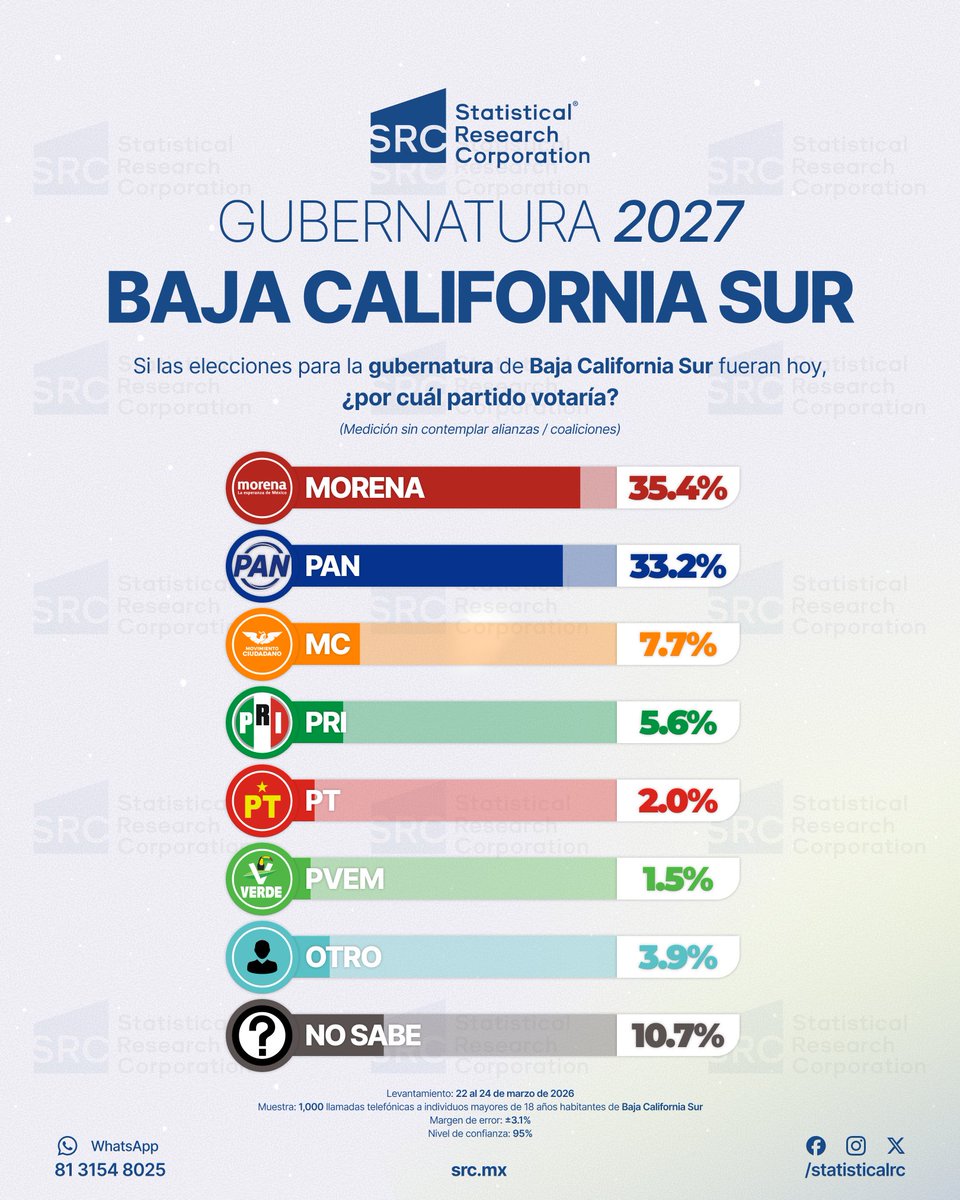 Statistical Research Corporation tweet media