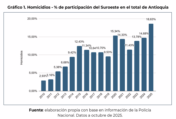 ICP 🇨🇴 tweet media