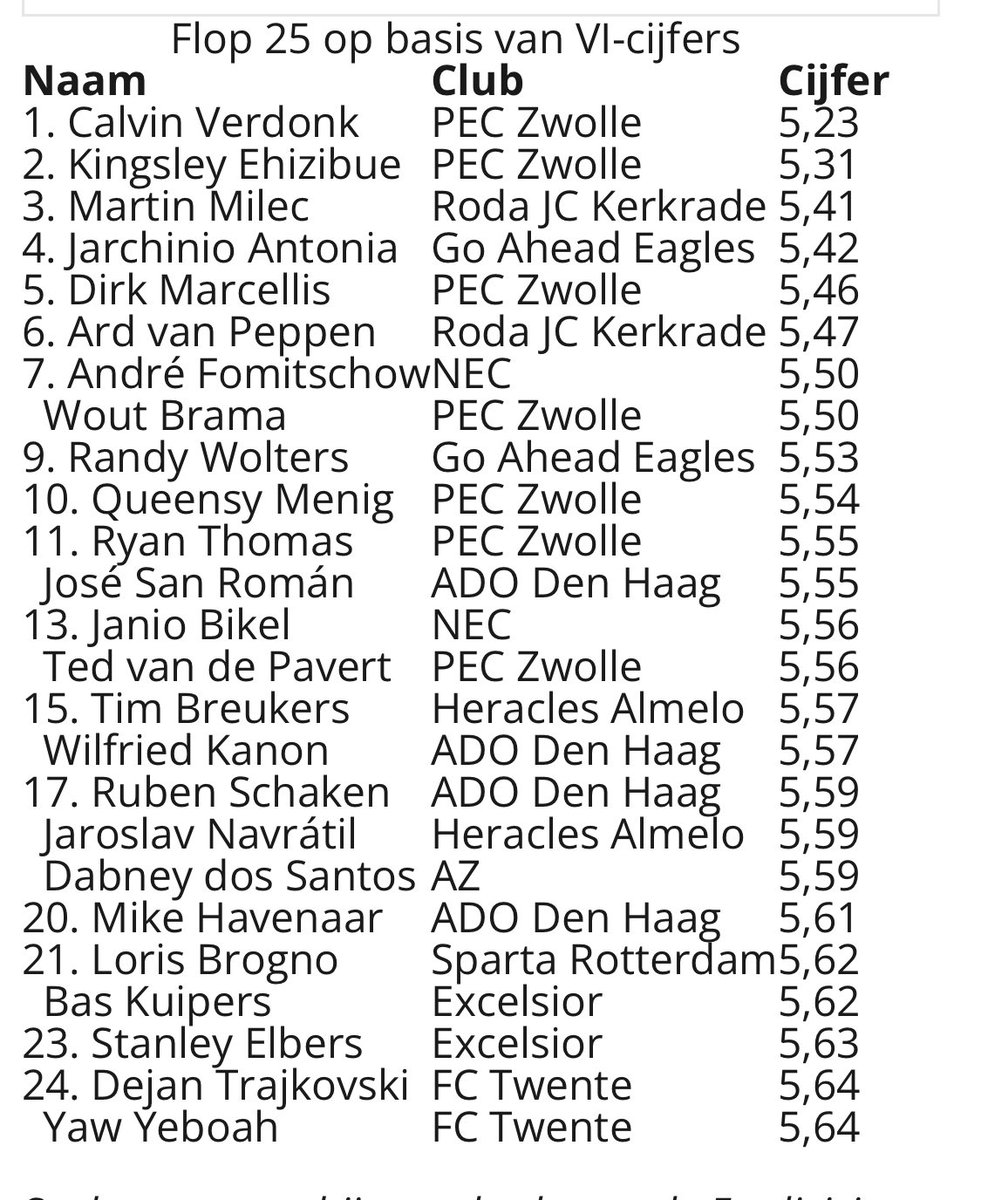 B E Y O N D -T H E- H E A P tweet media