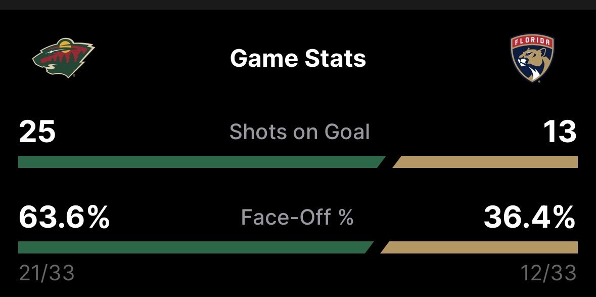 Danila the dog Yurov tweet media