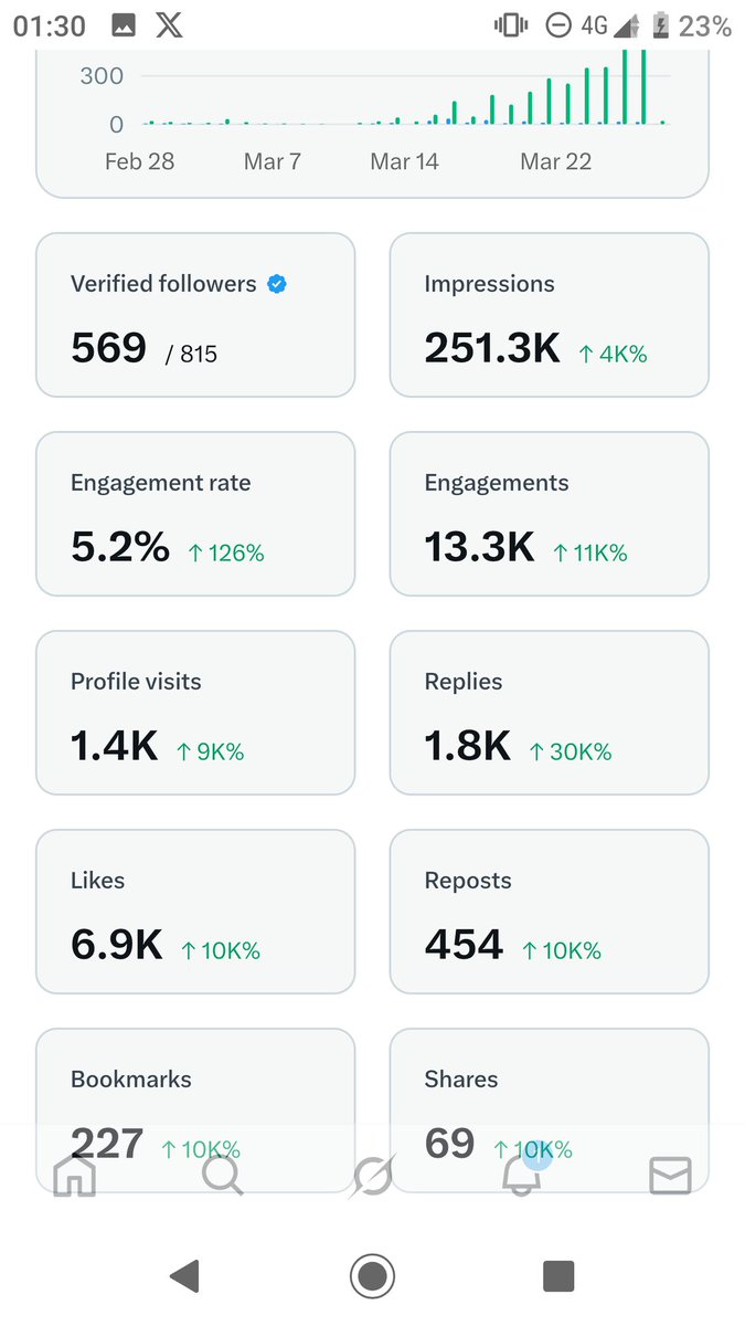 BRISMAHEL🇨🇲🇺🇲 tweet media