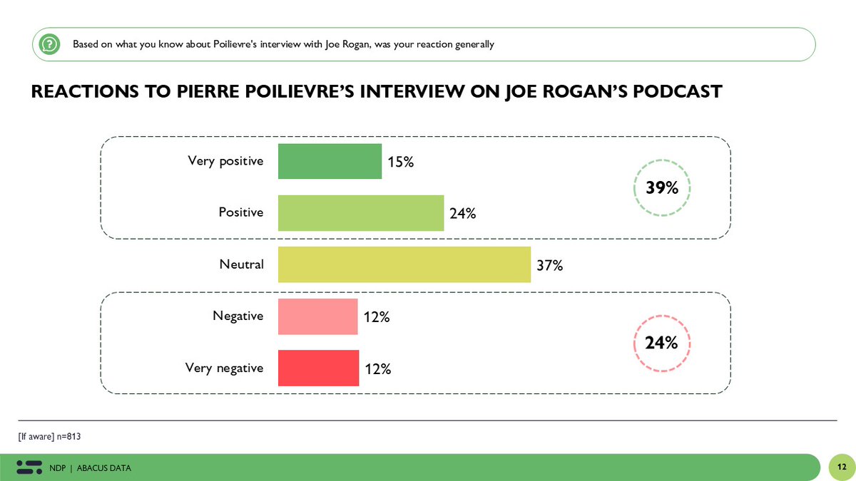 David Coletto 🇨🇦 tweet media