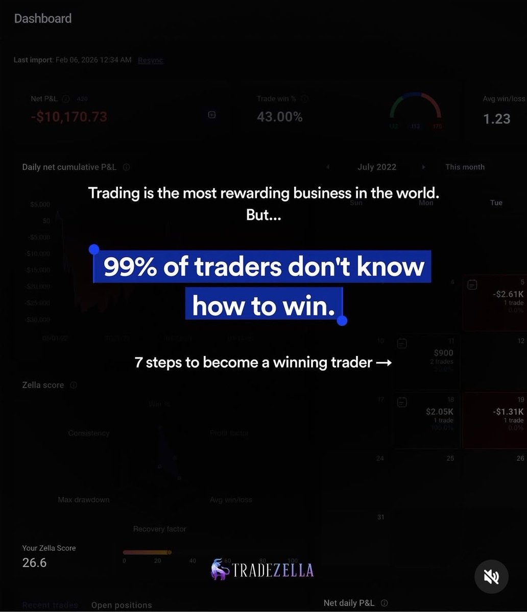 TradeZella's tweet photo. Be the 1%. https://t.co/87BmqsC0Zi