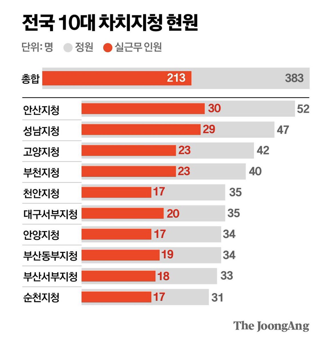 민주🇰🇷 tweet media