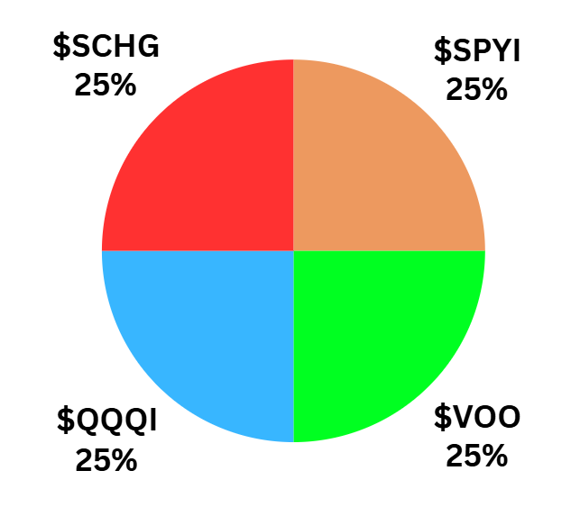 Devoted Dividend Investor tweet media