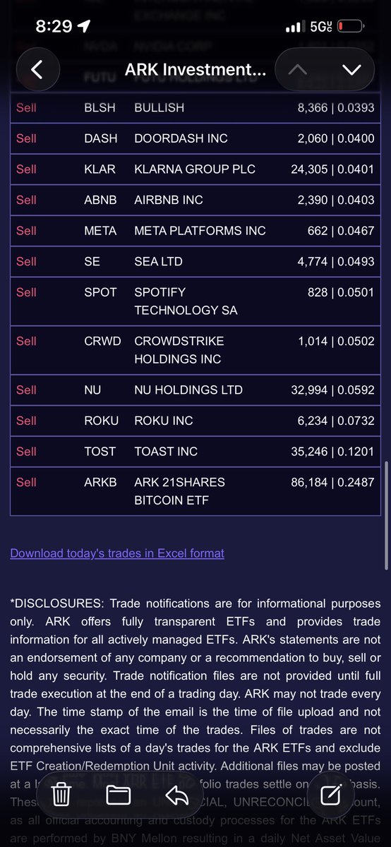 Cathie is panic selling $ARKK
$ARKG $ARKF $ARK $ARKW