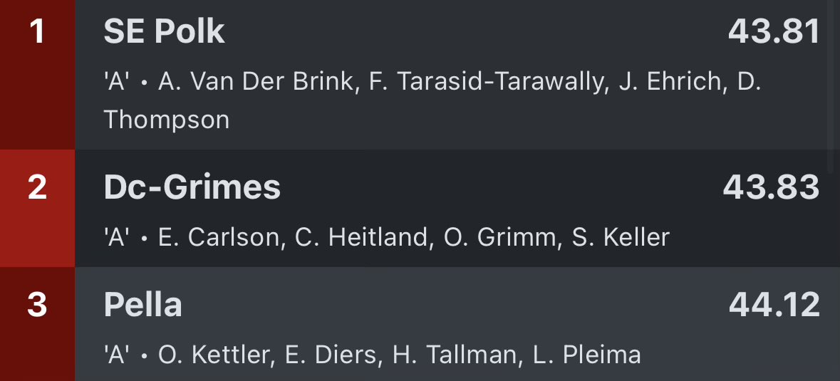 DCG Boys T&F tweet media