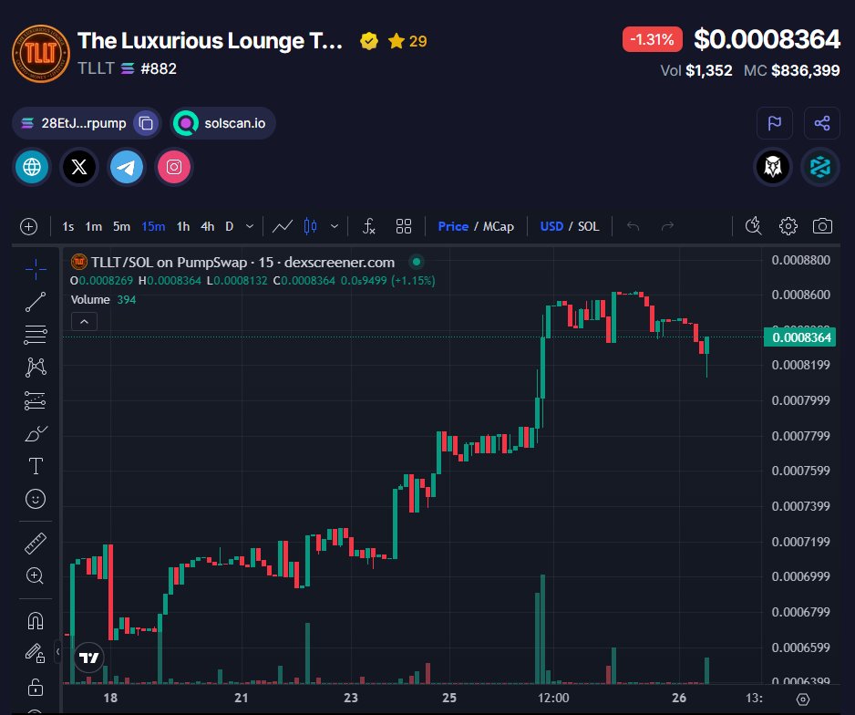 The Luxurious Lounge tweet media