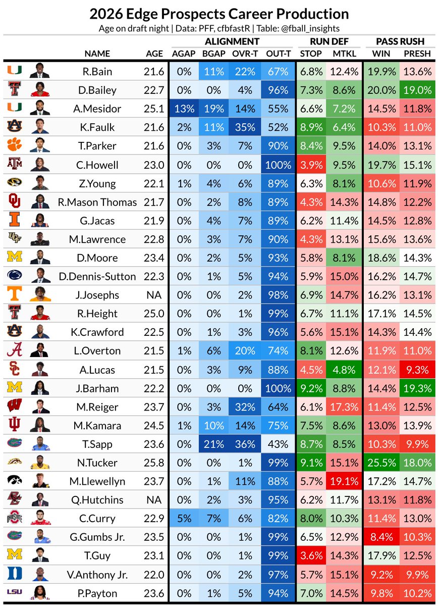 Football Insights 📊 tweet media