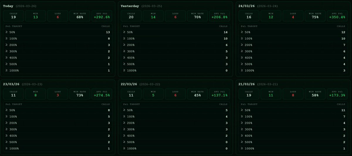 Mrgwen❤️memecoin | ETHGas ⛽ tweet media