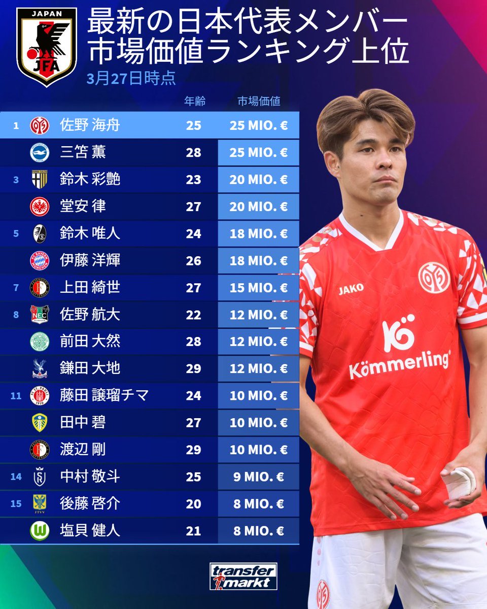 Fooootest（サッカーブログ） tweet media