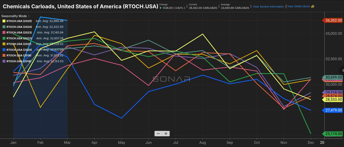 Craig Fuller 🛩🚛🚂⚓️ tweet media