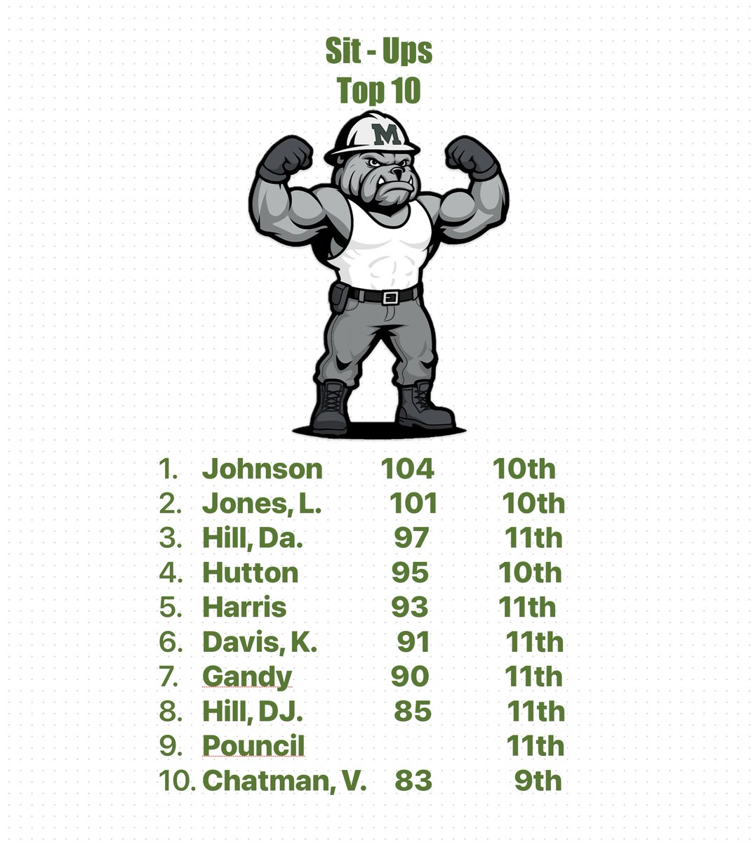 Muskogee Strength and Conditioning tweet media