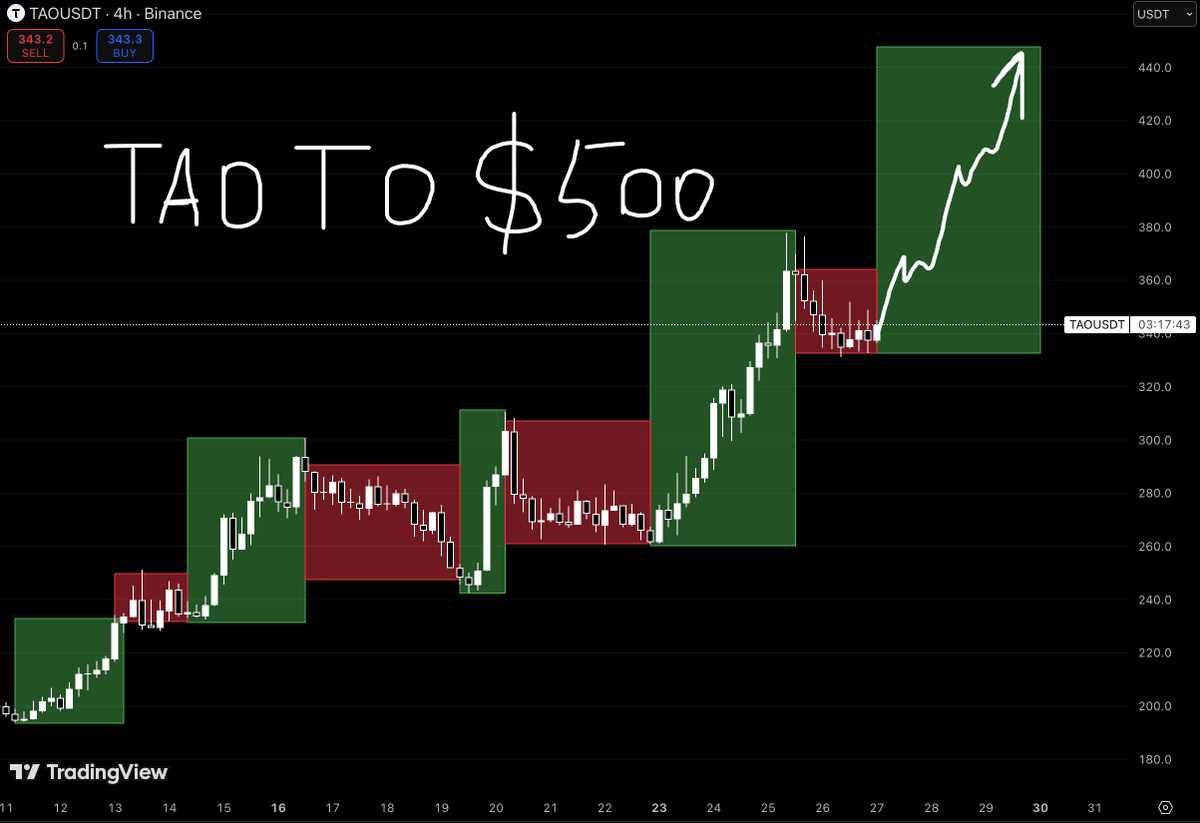 chief of overthinking tweet media