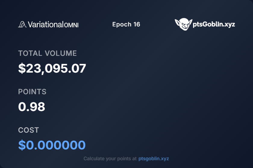 Points out <a href="/variational_io/">Variational</a> 

I use variational mostly for DN  my other perp farm and seems like this week competition got lower because with only $23k volume i got 0.98 points