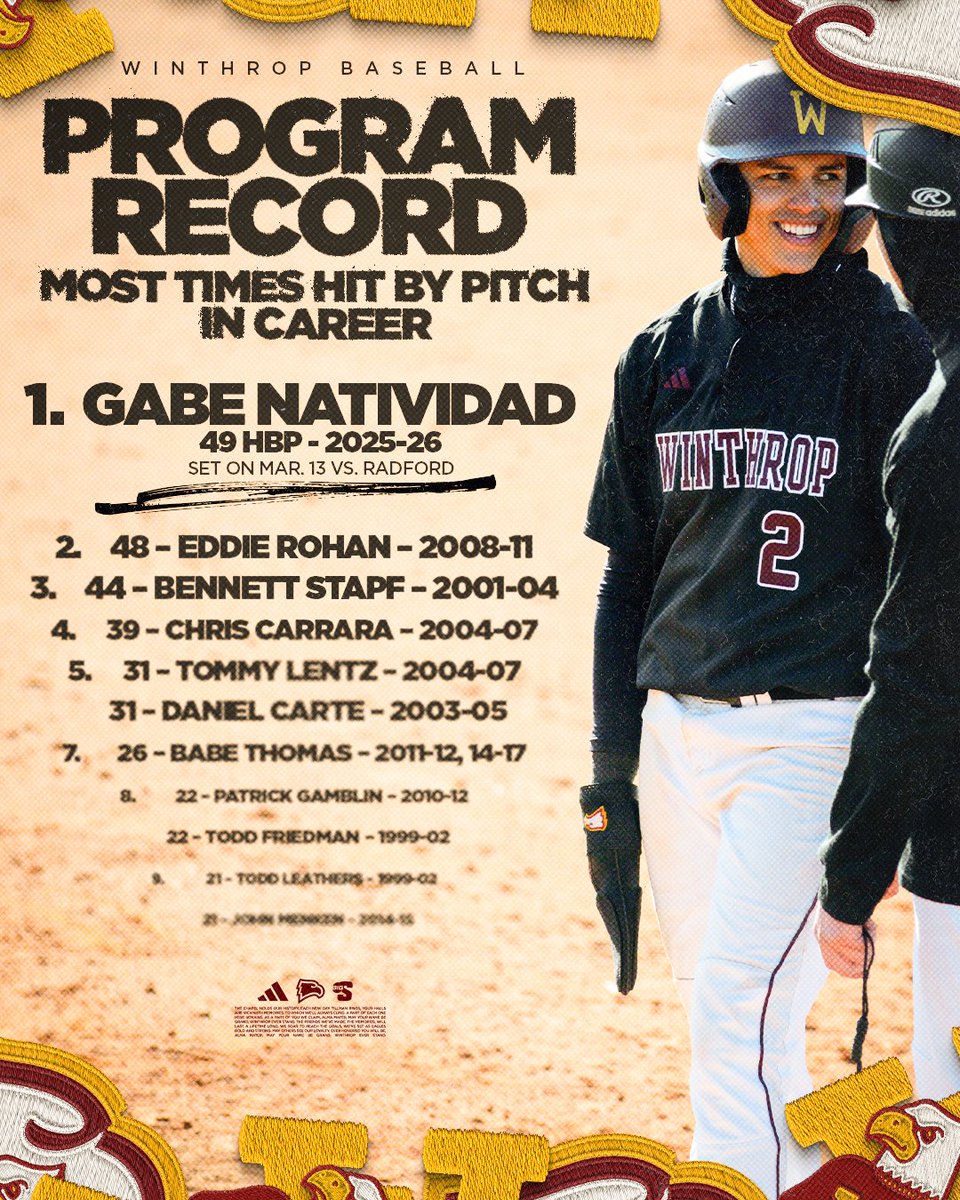 Winthrop Baseball tweet media