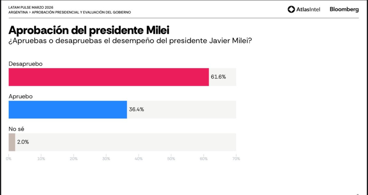 Francisco Echarren tweet media