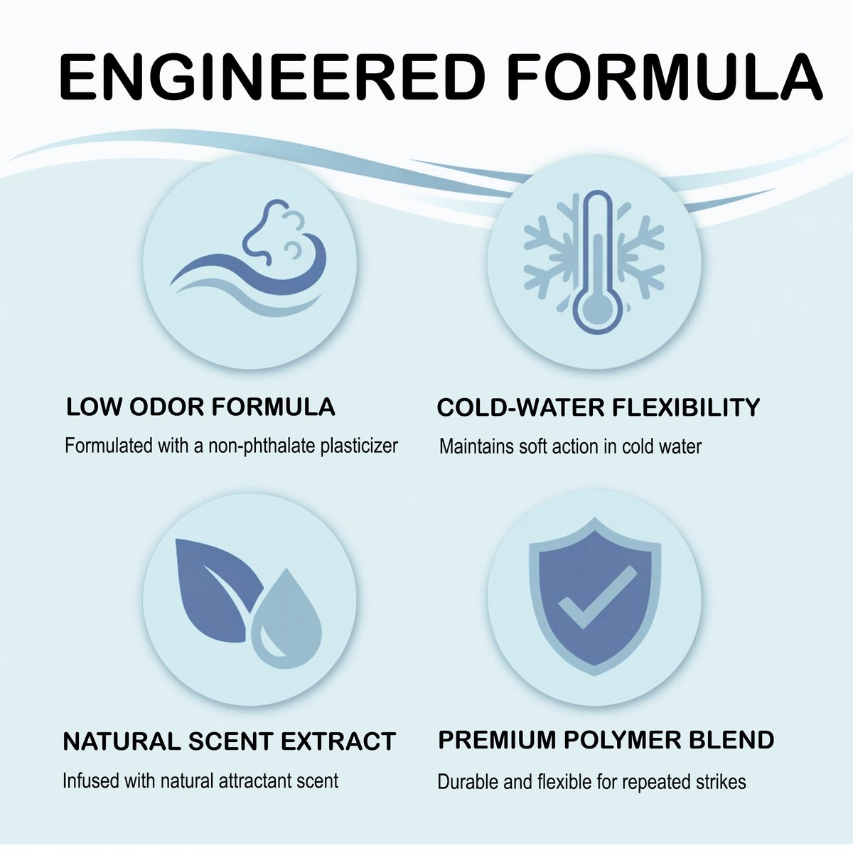 LURITHM Fishing tweet media