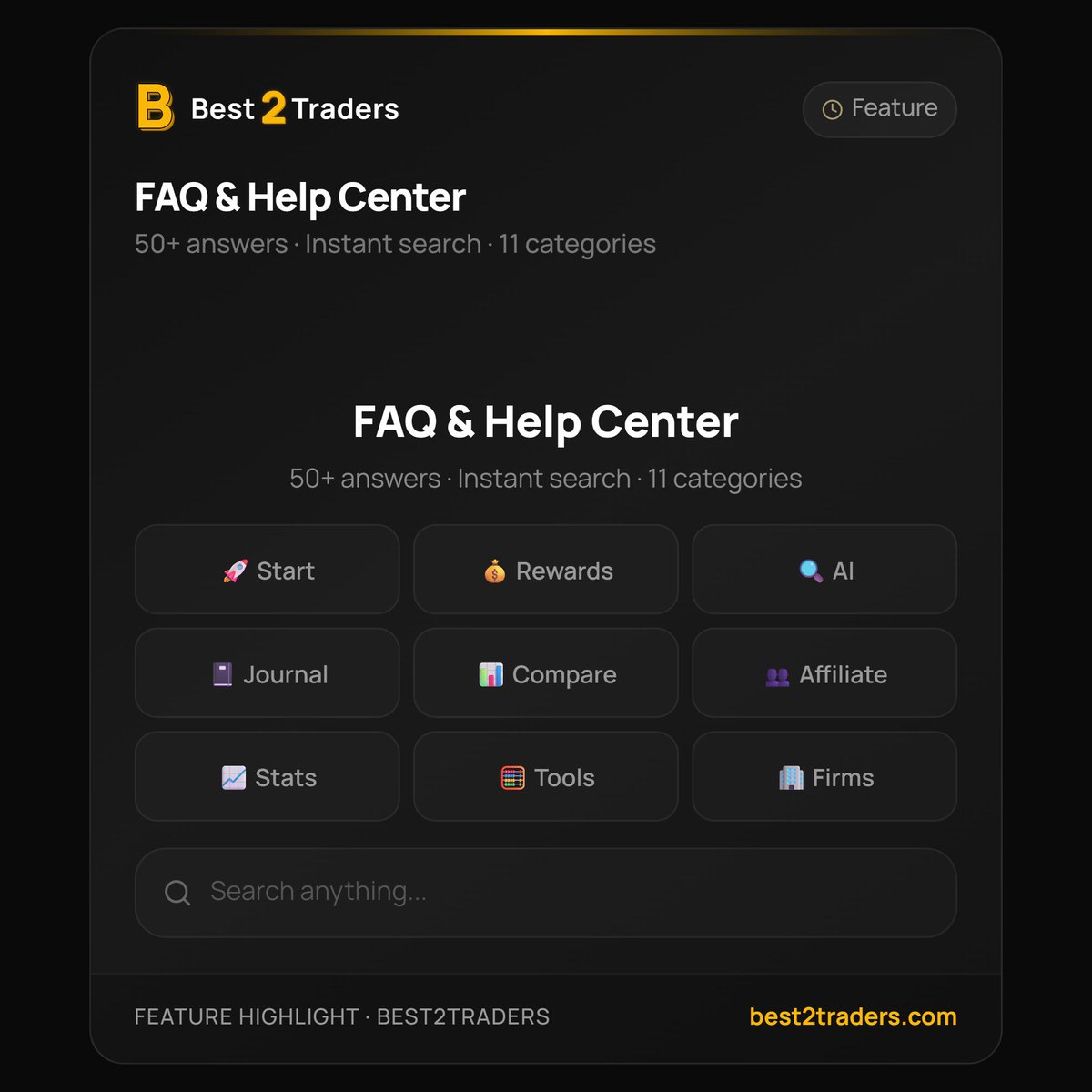 Best2Trade's tweet photo. Best2Traders FAQ &amp; Help Center is live:
⚡ 50+ answers
🔍 Instant search
🧠 All key topics in one place

Stop guessing. Start finding answers fast.
👉 https://t.co/AxHogXS7Km

#Trading #Forex #PropFirm #Fintech #Traders https://t.co/1AbomLe6XU