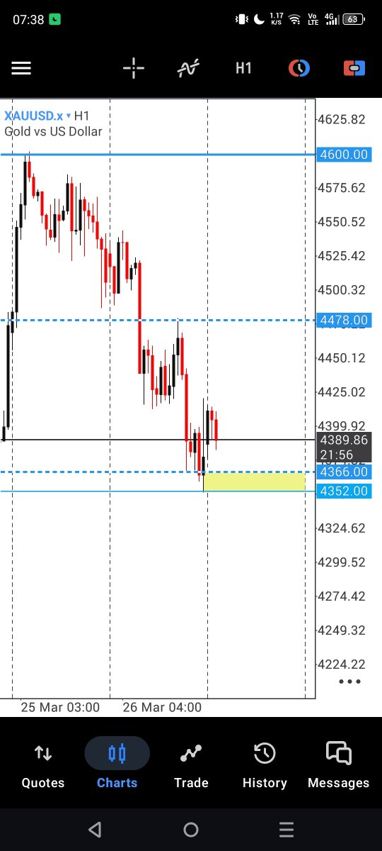 BlackPipsOnX's tweet photo. Selamat pagi rakyat Prabowo π
Jumat berkah, jumat cerah, ini #Day5 kita untuk series #TradeWithAi
Kita mulai dengan Morning Briefing dari @claudeai untuk pair #XAUUSD
π’ DAY 5 MORNING BRIEFING
Gold baru saja crash -$126 dalam satu candle NY session.
Dari 4478 β 4352.
Brutal. Tanpa ampun.
π΄ Bias: BEARISH
π Harga kini: ~4390
π― Setup yang ditunggu:
Retrace ke 4414β4440 β Liquidity Sweep β CHoCH bearish β SHORT
#TradeWithAi #XAUUSD #PropFirmJourney