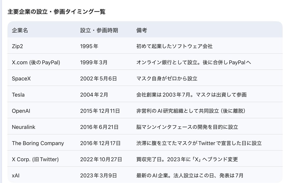 よしーー。株式利益３０億円テスラ株TSLA SBG AI tweet media