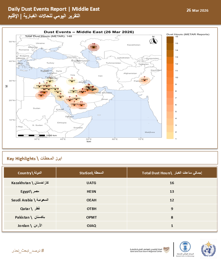 المركز الإقليمي للعواصف الغبارية والرملية tweet media