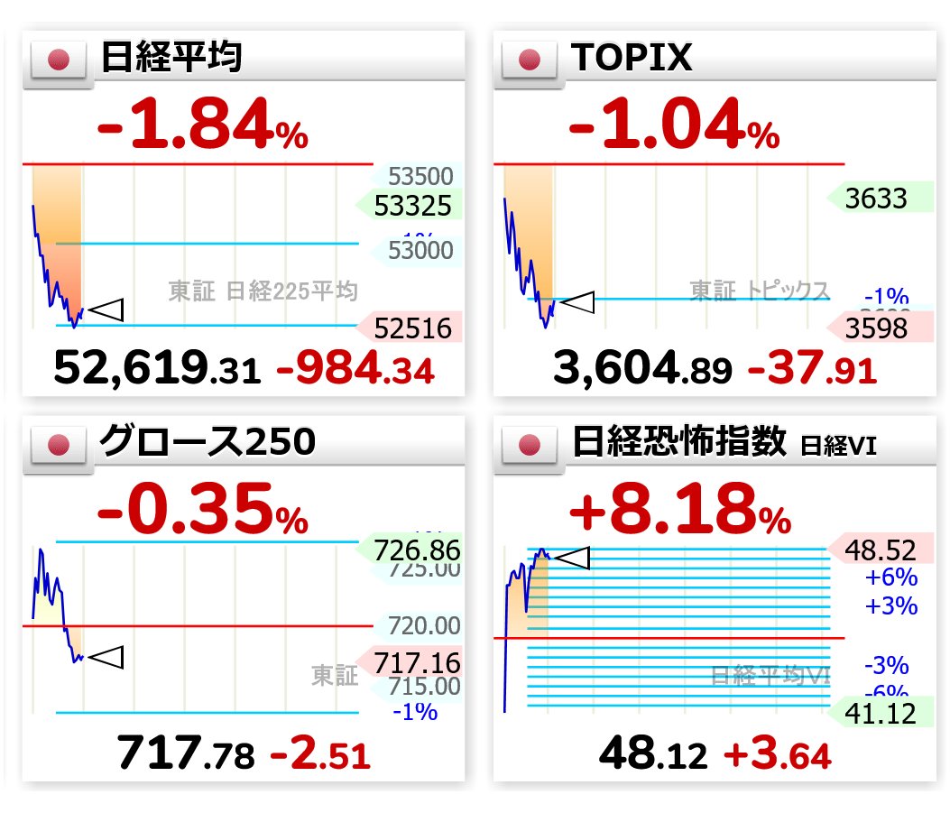 東京株式投資ノート tweet media
